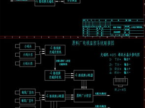 钢铁厂工业现场监控系统设计 平面图纸与成套方案解析